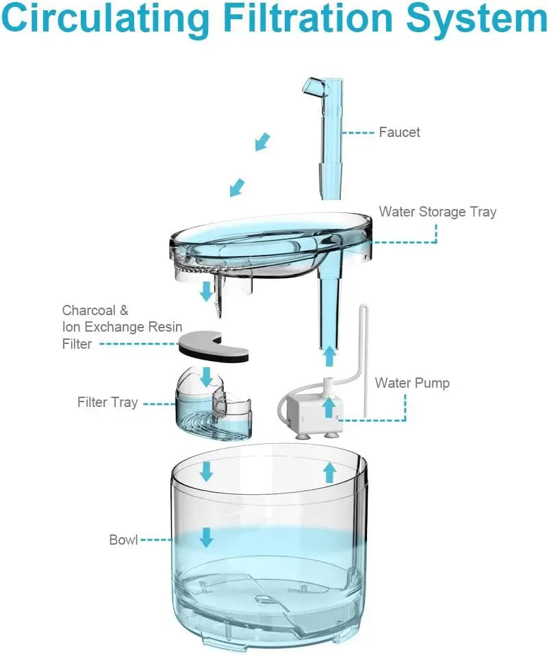 Pet Drinking water Fountain with Replacement Faucet Kit